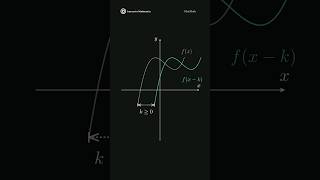 Precalculus | Transforming Functions #math #mathematics #precalculus