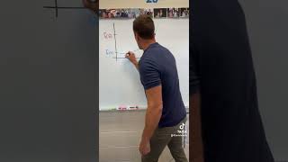 Average rate of change AP Precalculus #ap #apprecalculus #math #apprecalc #precalcproblems
