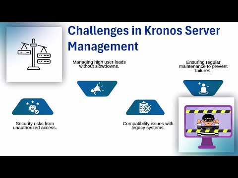 What is Server for Kronos | Kronos Server Training | Kronos Server Tutorial