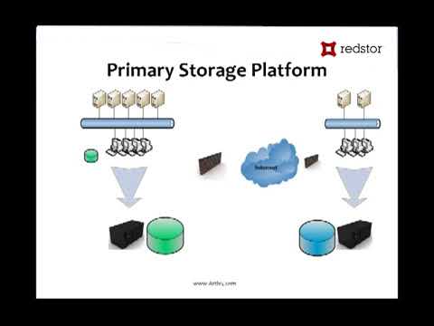 Backup   Business Data Backup Solutions   Architectural Concepts