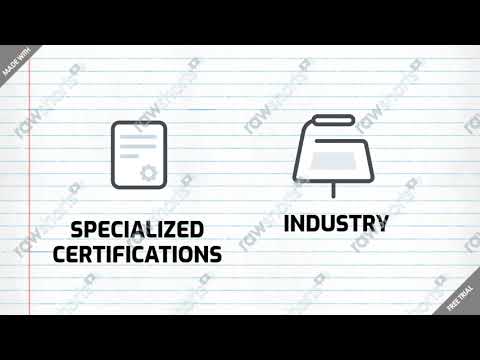 SAP HR HCM Benefits