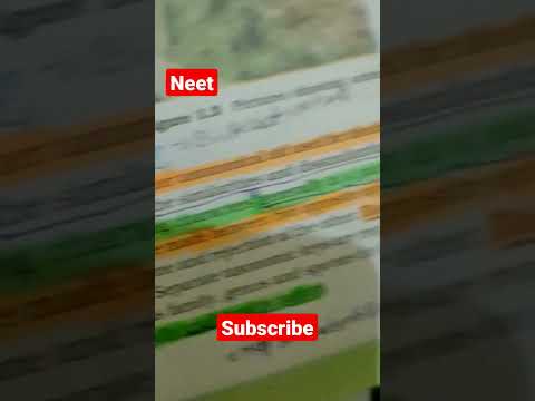 Neet |biology lover |taxonomic aid based on #neet ₹neetimportantquestion#neetbiology #biologyneet