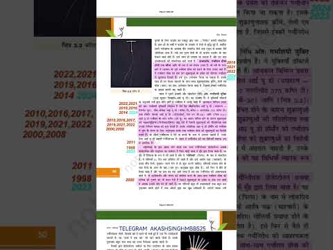 Neet pyq hindi medium #yakeenbatch #neetaspirents #motivation #neet #medicalentranceexam