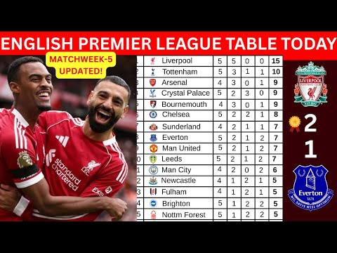 PREMIER LEAGUE TABLE TODAY | EPL 2025/26 STANDINGS & ENGLISH PREMIER LEAGUE TABLE MATCHWEEK 5