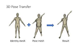 [NeurIPS 2021] 3D Pose Transfer with Correspondence Learning and Mesh Refinement