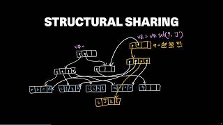 Persistence Squared: Persisting Persistent Data Structures - Juan Pedro Bolivar Puente - CppCon 2025