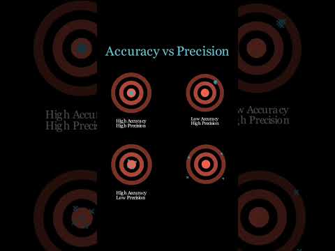 Precision vs Accuracy #physics #jee #hungergames #sotr