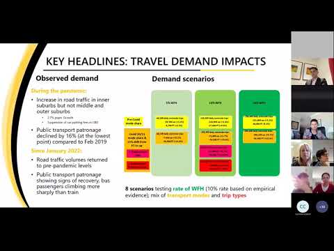 Working from Home  Changes in Transport Demand Seminar meeting