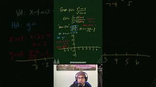 Graphing Rational Functions WALK THROUGH #mathematics #precalculus #mathproblems