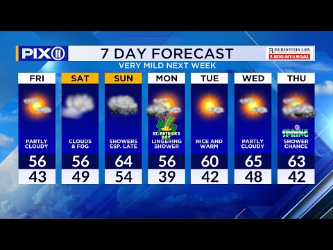 Gloomy NYC weekend ahead with showers