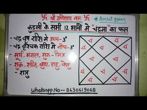 चंद्रमा कुंडली में कैसा परिणाम दिखाते है।Effects of moon in all 12 house of birthchart।#astrology