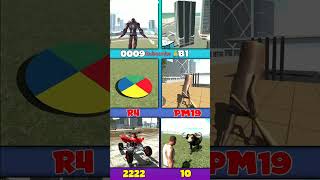 Indian bike 3D game//#newcheatcode#newallcheatcode#indianbike3dgame