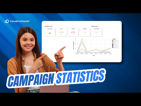 CloudContactAI Stats Page