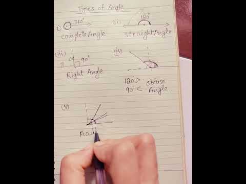 Types of Angle