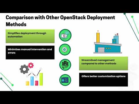 What is OpenStack Ansible? 🤔 | OpenStack Ansible Training 🚀 | Ansible Tutorial for OpenStack 💡
