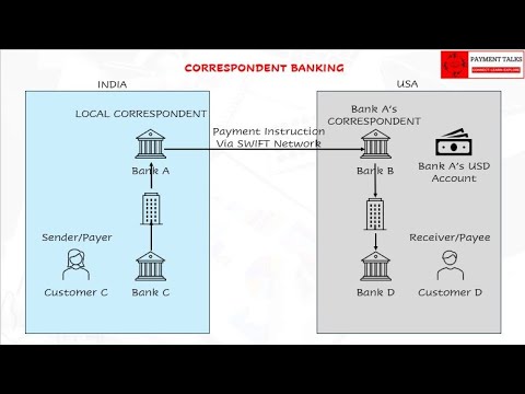 Understanding Correspondent Banking : A Comprehensive Guide