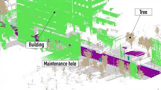Three dimensional scene understanding toward the practical application of 4D digital platform