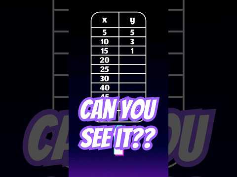 Number Pattern #2 - Obvious or Tricky?