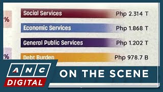 2026 BUDGET IN FOCUS: DepEd tops allocation, followed by DPWH, Health, Defense | ANC