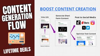 🔥 Don't Miss Out: Top AppSumo Black Friday Deals to Generate Content!