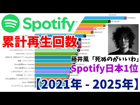 Spotify - Total Views (Japan)