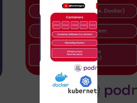 Vms Vs Containers - Harsh Nagar - #docker #vmware #kubernetes #podman #virtualbox #windowshypervisor