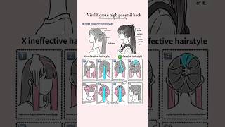 Korean high Ponytail hair 🎀✨🌷 #beauty #hairstyle #korean #kpop #bts #aesthetic #shorts #viralshorts