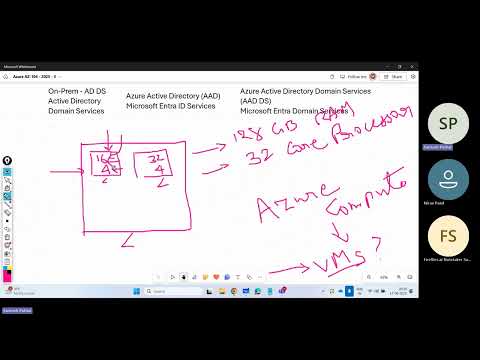 02 AZ-104 Azure Administrator Training 2025 | Full Course with Labs & Real-World Scenarios