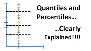 Quantiles and Percentiles, Clearly Explained!!!