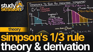 Simpson’s 1/3 Rule Theory & Derivation | Numerical Methods
