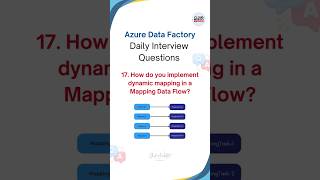 ADF Interview Questions | Cloud Data Engineer #databricks #pyspark #adf #datafactory  #microsoft