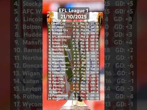 Cardiff City Lead the Way! Latest EFL League One Table 21/10/25 – Promotion Race Tightens at the Top