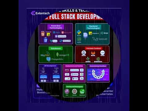 😈Full Stack Developer Roadmap#shorts#shortsvideo#trending#fullstackdeveloper#ytshorts#webdevelopment