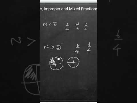What are Fractions ? - Math concepts for class 6