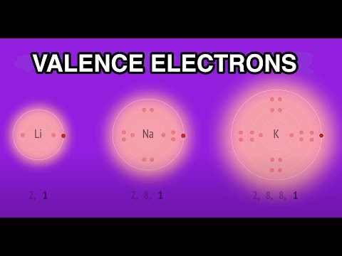 Electron Arrangement (Valence Electrons)