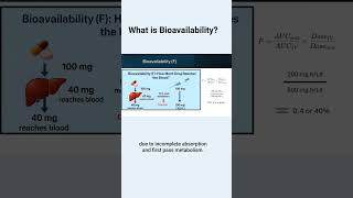 Bioavailability of a drug, infovideopedia #pharmacokinetics