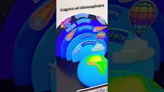 Layers of Atmosphere,  Project Idea  #socialstudies #socialscience #layersofatmosphere #atmosphere