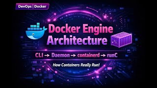 Docker Engine Architecture Explained | Docker CLI, Daemon, containerd, runC | DevOps