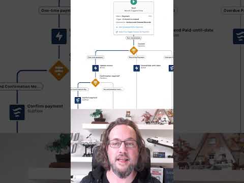 Payment management and automation in Salesforce with FinDock