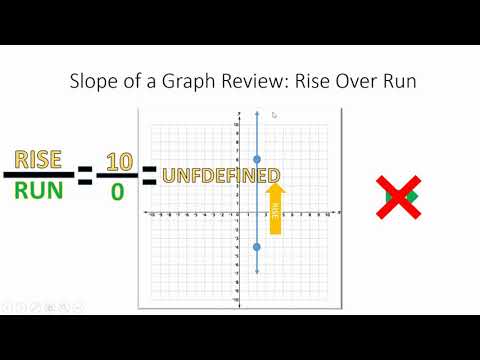 2 4 Lesson Video