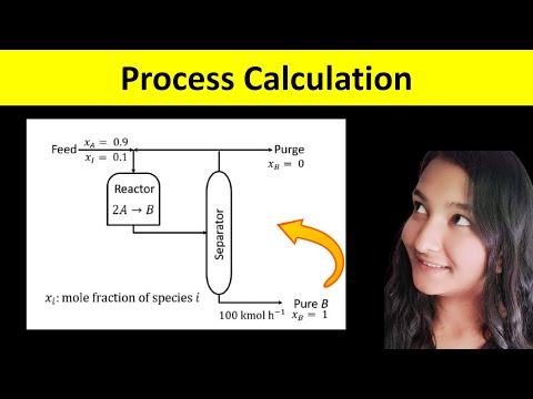 Process Calculations | Chemical Engineering | GATE 2024 | Question Paper Solution | Recycle Bypass