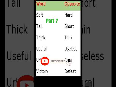 Opposite words | antonyms | vocabulary | Opposite Word | Educational video | #shorts #viralshorts