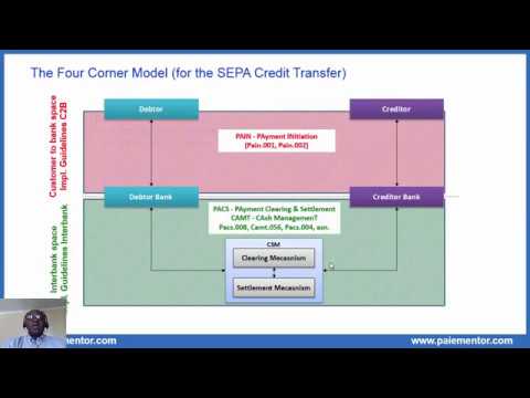 Payments systems - Customer to Bank Space and Interbank Space