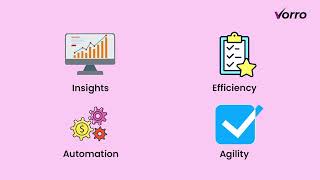 Vorro: Healthcare Data & EMR Integration Platform