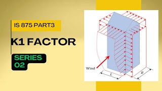 Risk coefficient l wind load analysis l series l 02 l #civilengineering #riskfactors #shorts