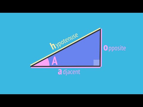 Trig ratios: sin, cos, tan (soh cah toa)