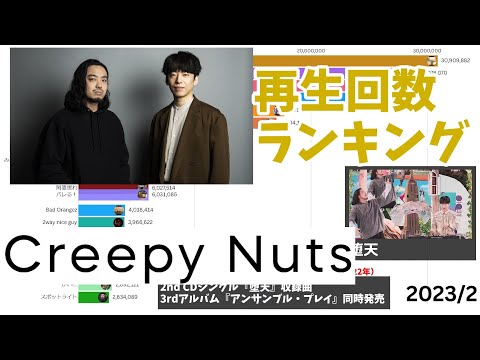 Creepy Nuts - MV Total Views on YouTube