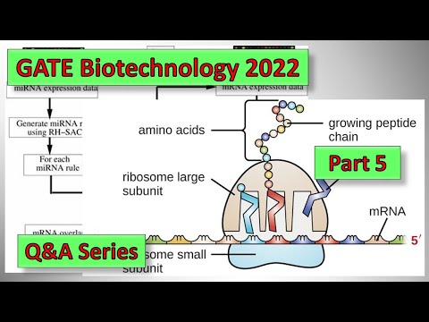 GATE BT 2022 Q&A SERIES PART 5 #gate2022  #gate2023  #gate2023classes  #gate2023preparation