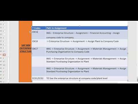 SAP MM - Material Management - Basic Concept Episode 10 #sapmm #sapmmtraining