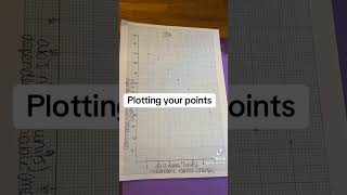 How to draw a line graph on the exam #alevel #exam #examinationquestions #alevelbiology #graphs 🧬🔬